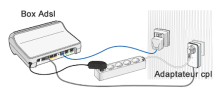 Comment installer un adaptateur CPL ?? Notre guide.